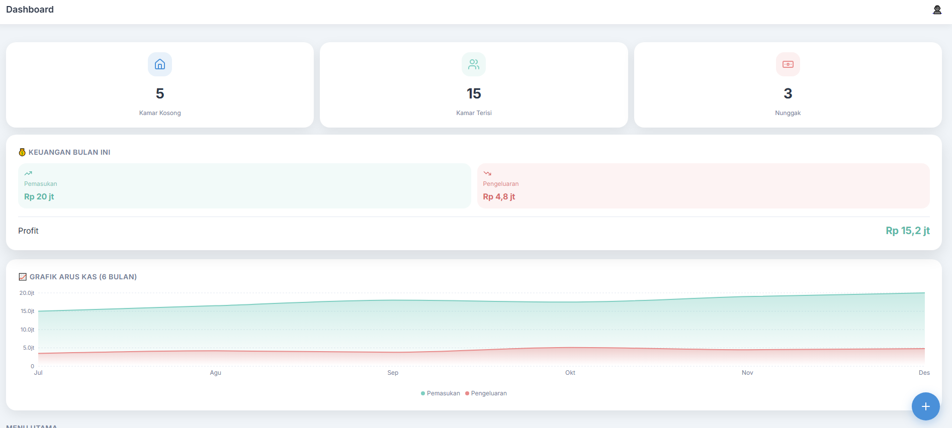 Boarding House Management System